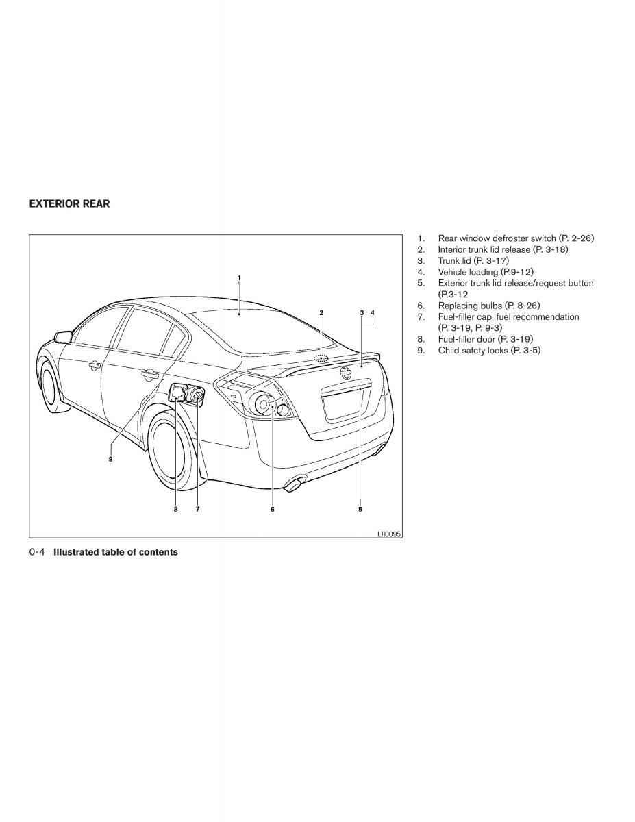 Nissan Altima L32 IV 4 owners manual / page 10