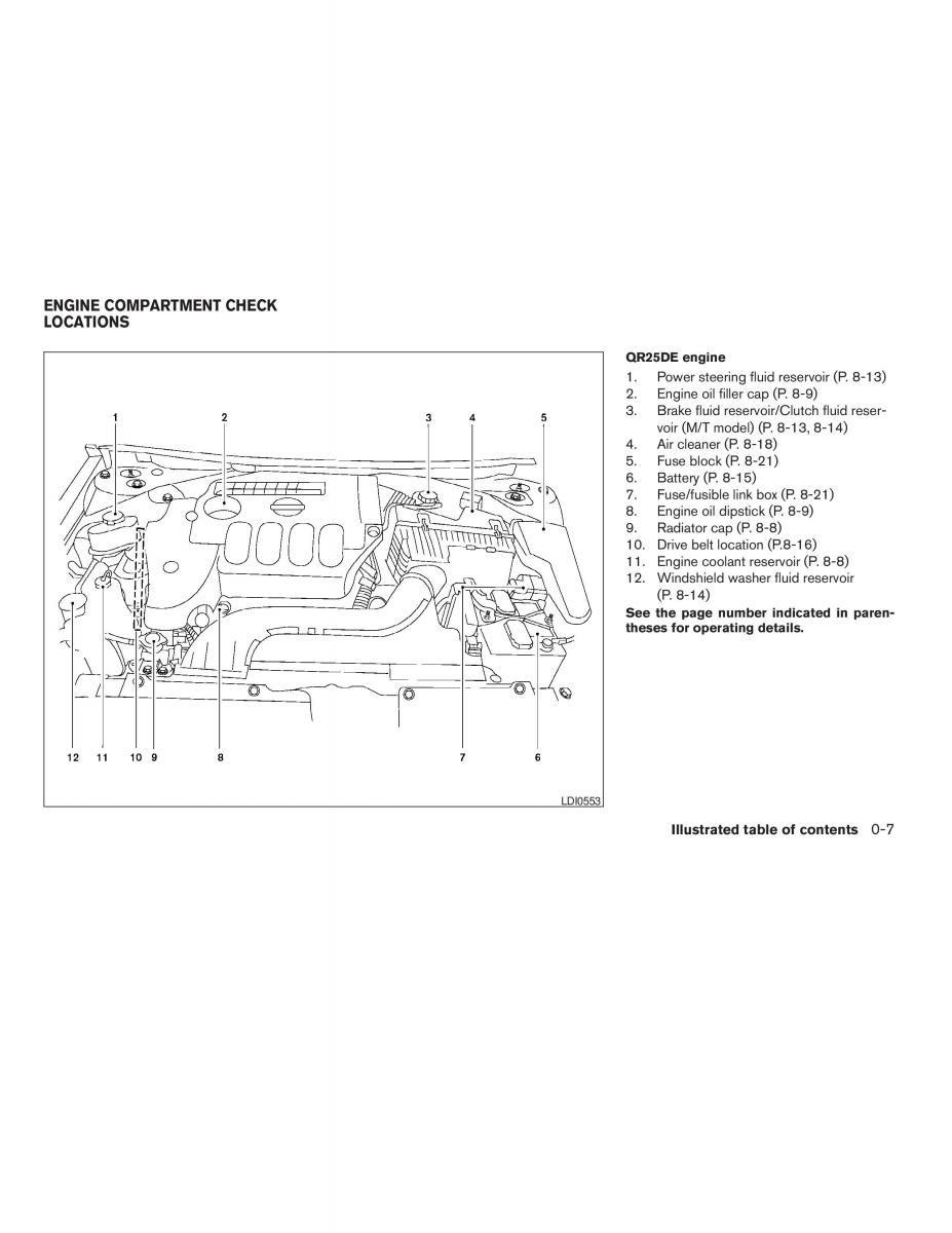 Nissan Altima L32 IV 4 owners manual / page 13