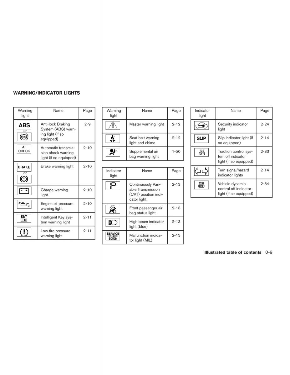 Nissan Altima L32 IV 4 owners manual / page 15