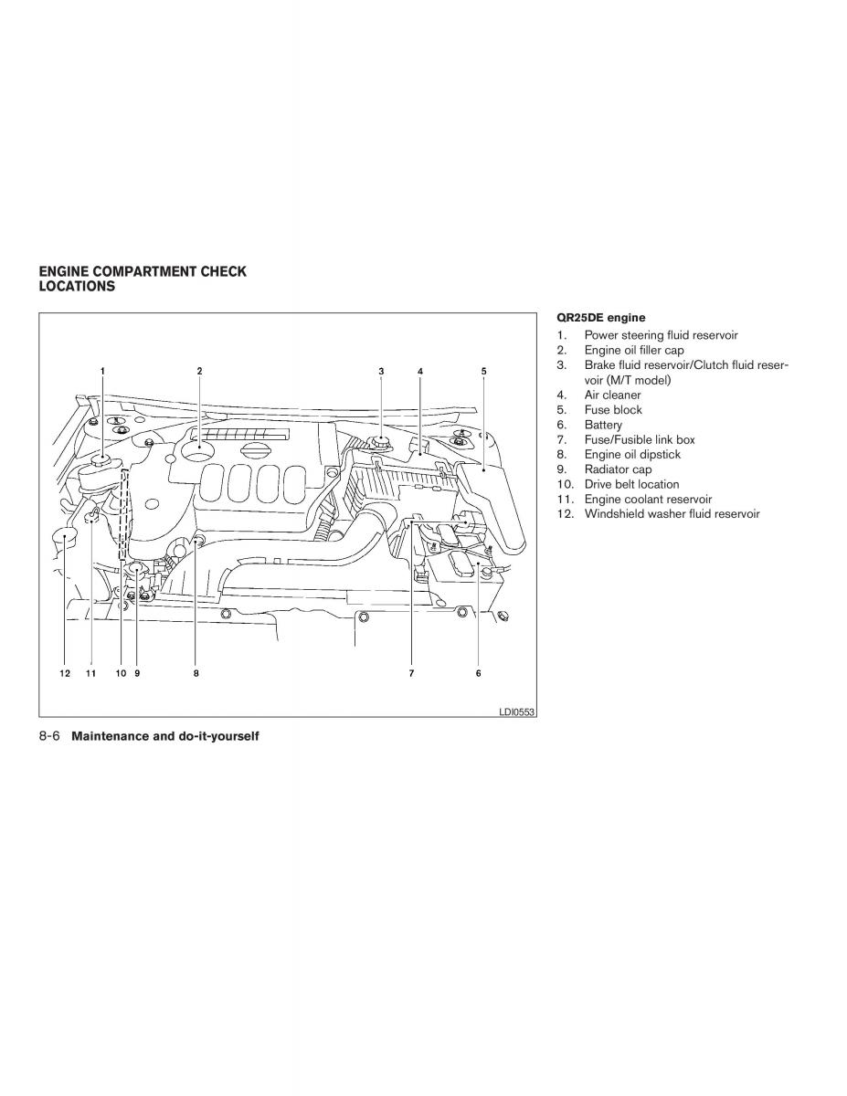 Nissan Altima L32 IV 4 owners manual / page 266