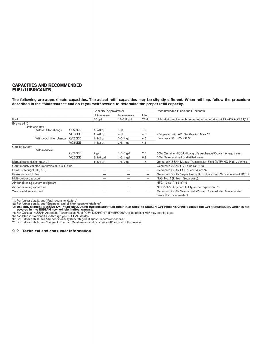 Nissan Altima L32 IV 4 owners manual / page 304