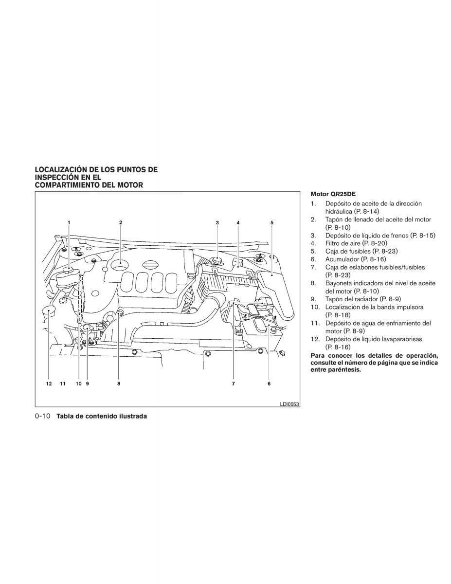 Nissan Altima L32 IV 4 manual del propietario / page 17