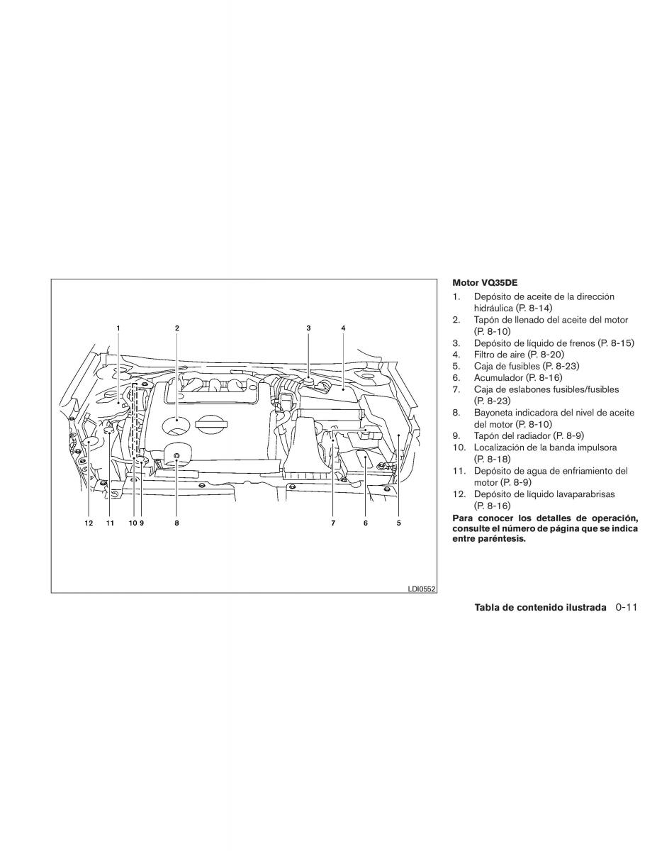 Nissan Altima L32 IV 4 manual del propietario / page 18