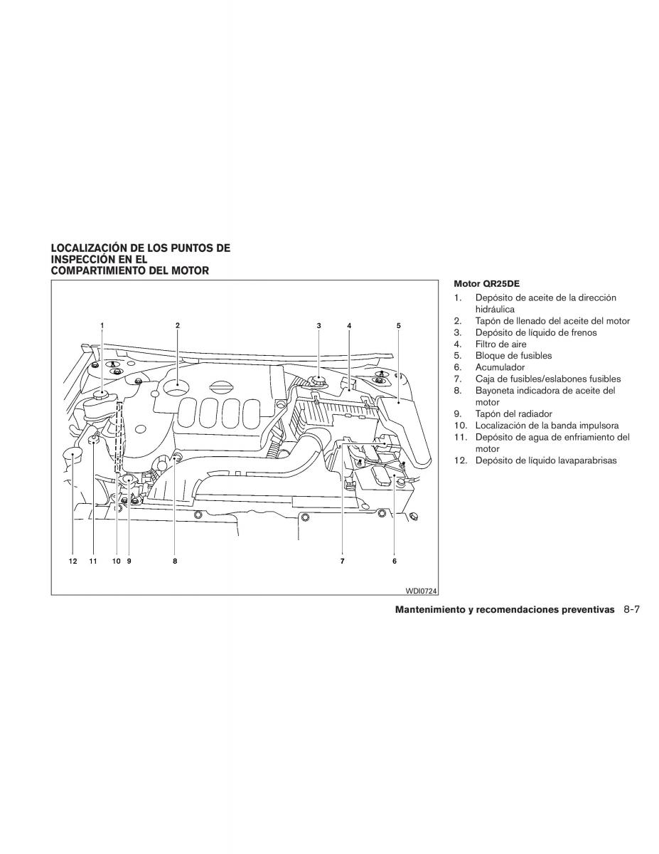 Nissan Altima L32 IV 4 manual del propietario / page 278