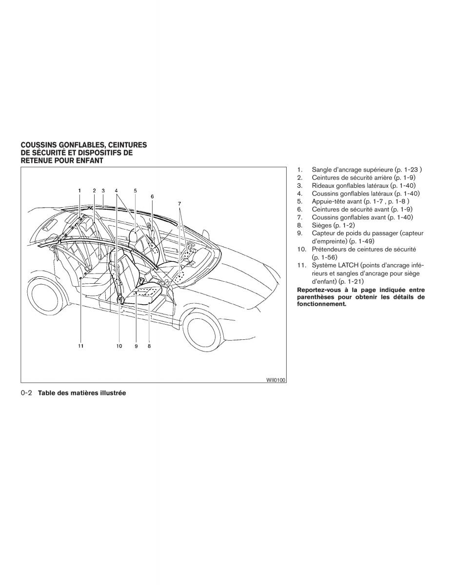 Nissan Altima L32 IV 4 manuel du proprietaire / page 8