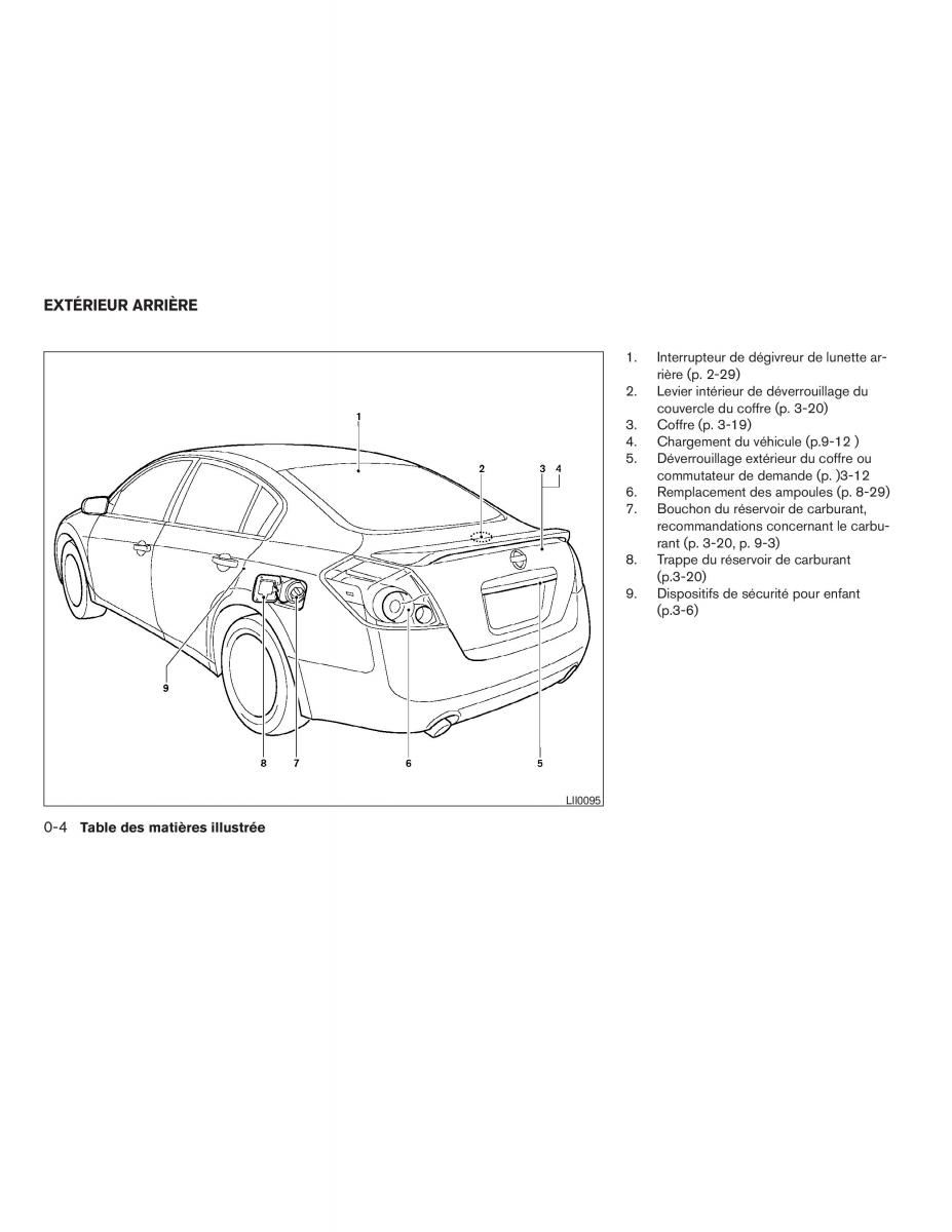 Nissan Altima L32 IV 4 manuel du proprietaire / page 10