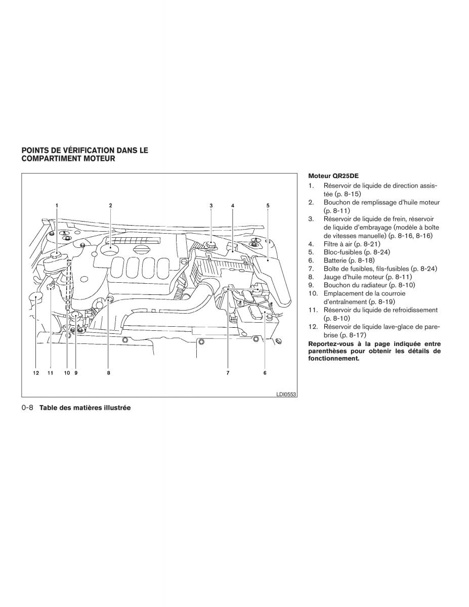 Nissan Altima L32 IV 4 manuel du proprietaire / page 14