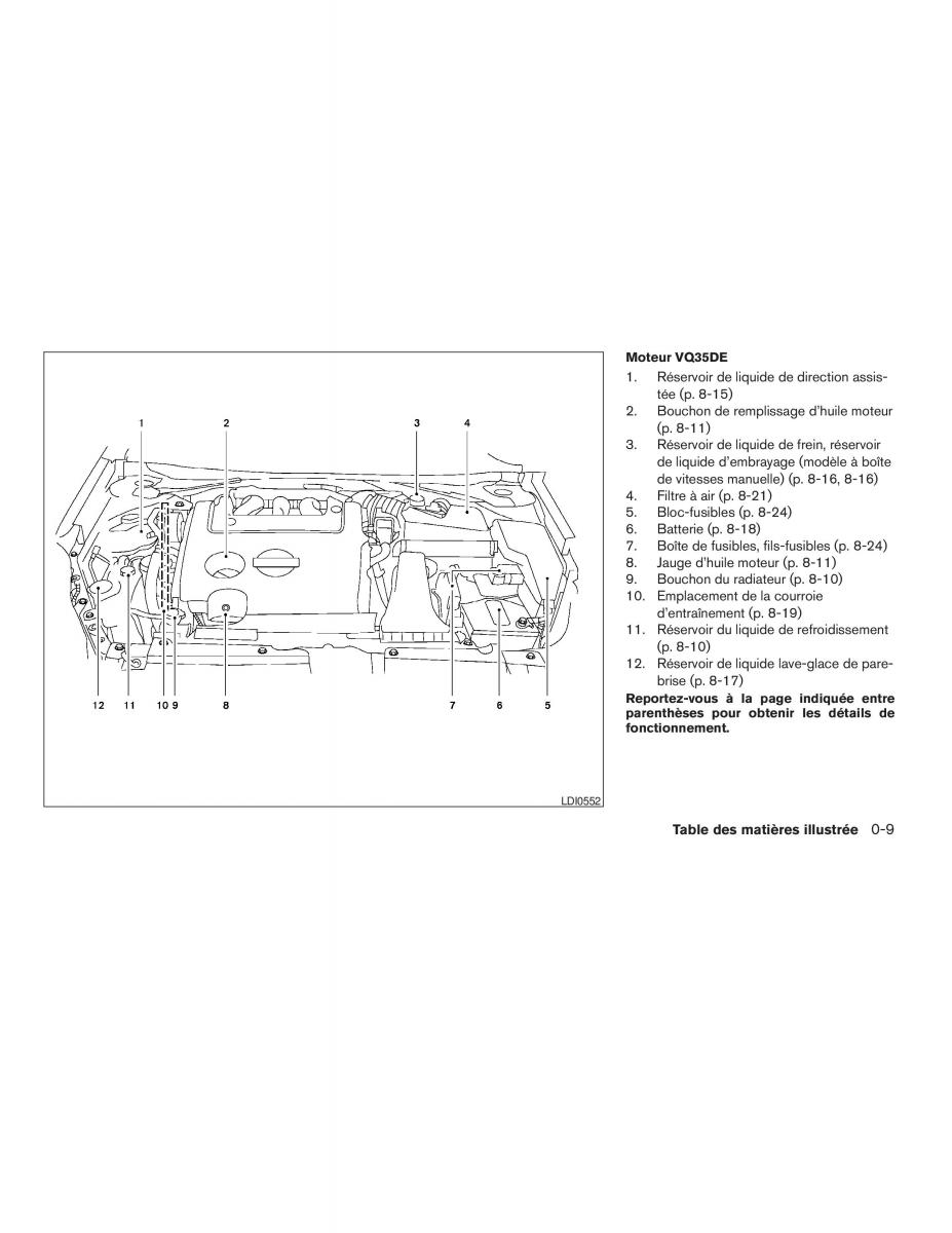 Nissan Altima L32 IV 4 manuel du proprietaire / page 15