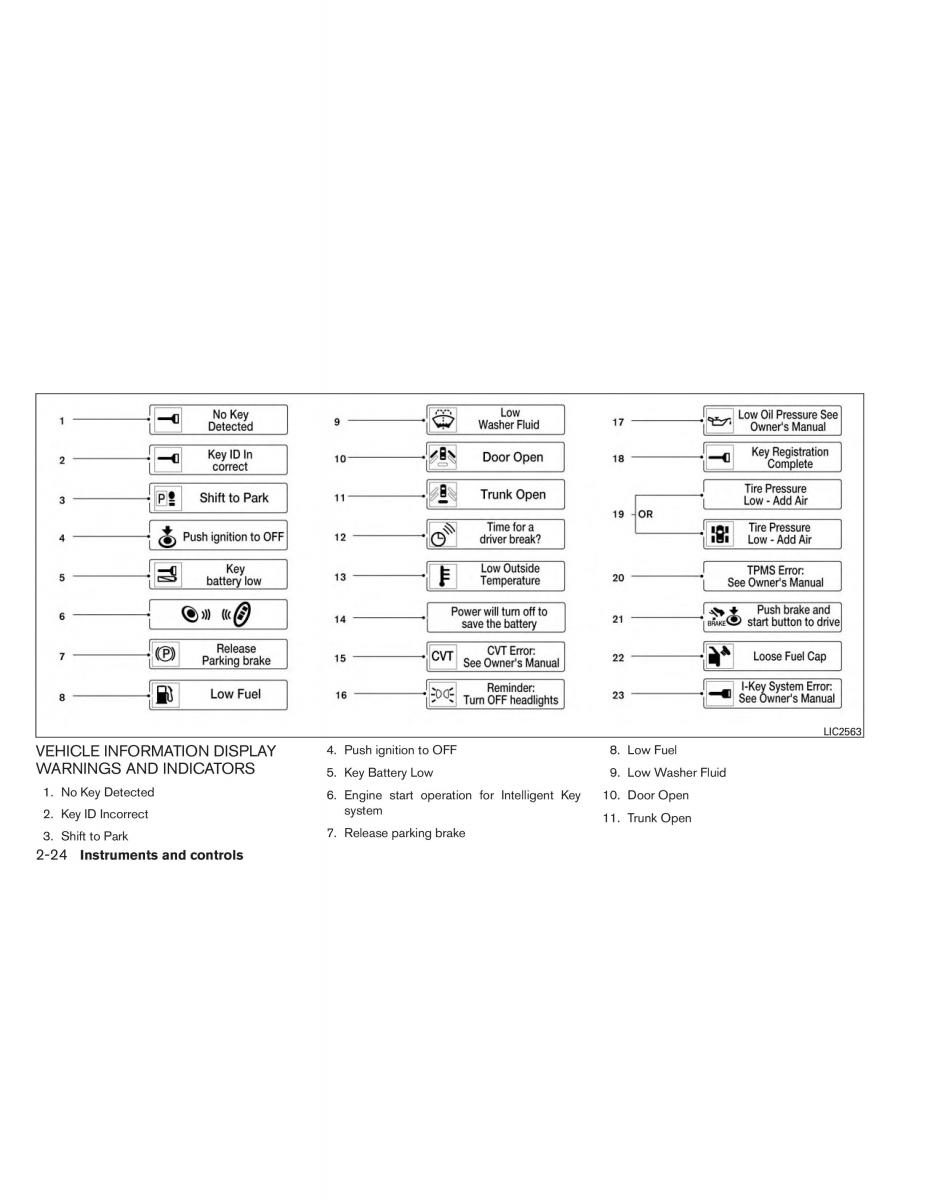 Nissan Altima L33 V 5 owners manual / page 101