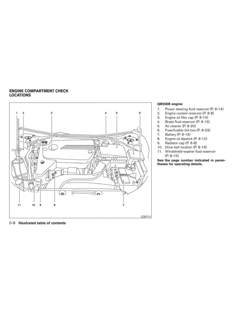 Nissan Altima L33 V 5 owners manual / page 15