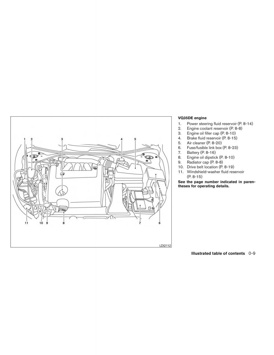 Nissan Altima L33 V 5 owners manual / page 16