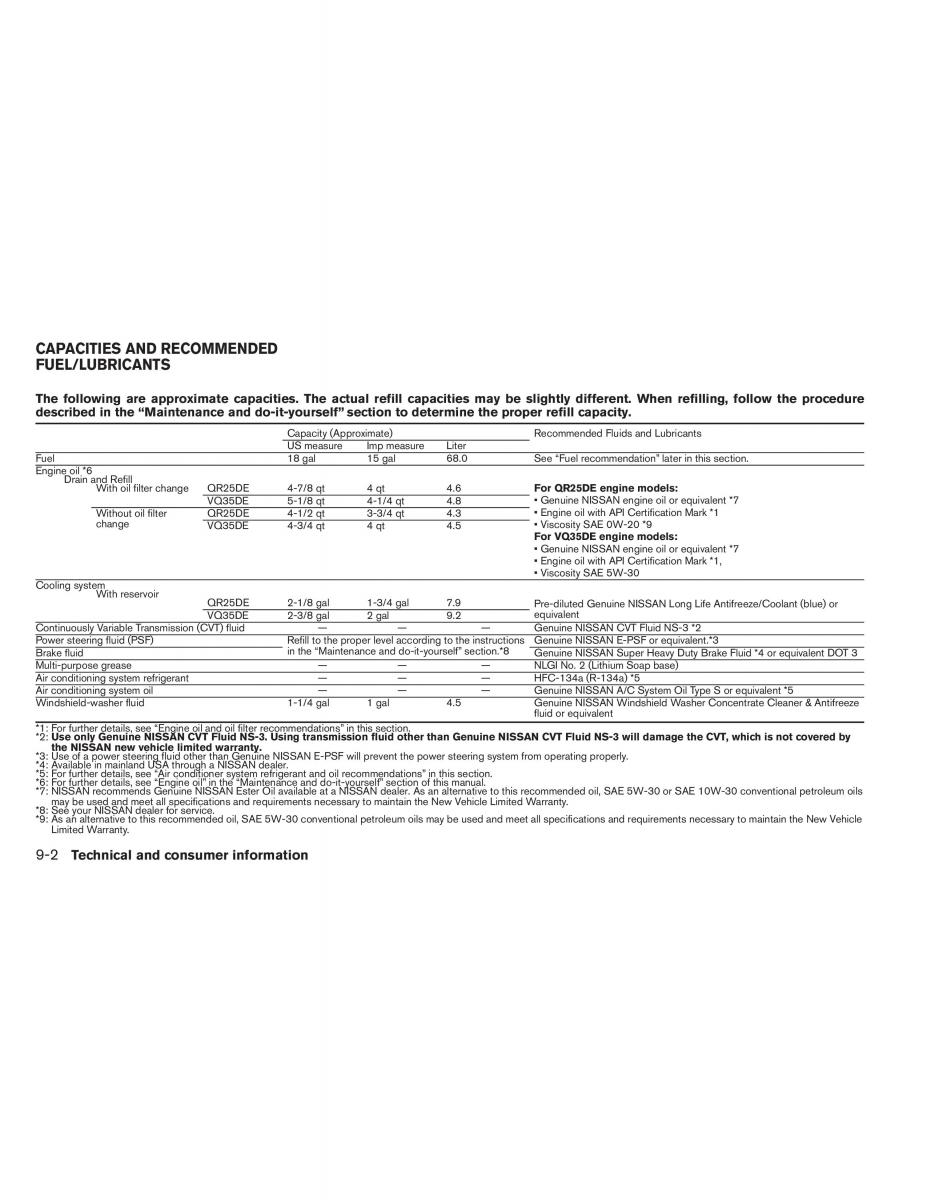 Nissan Altima L33 V 5 owners manual / page 399