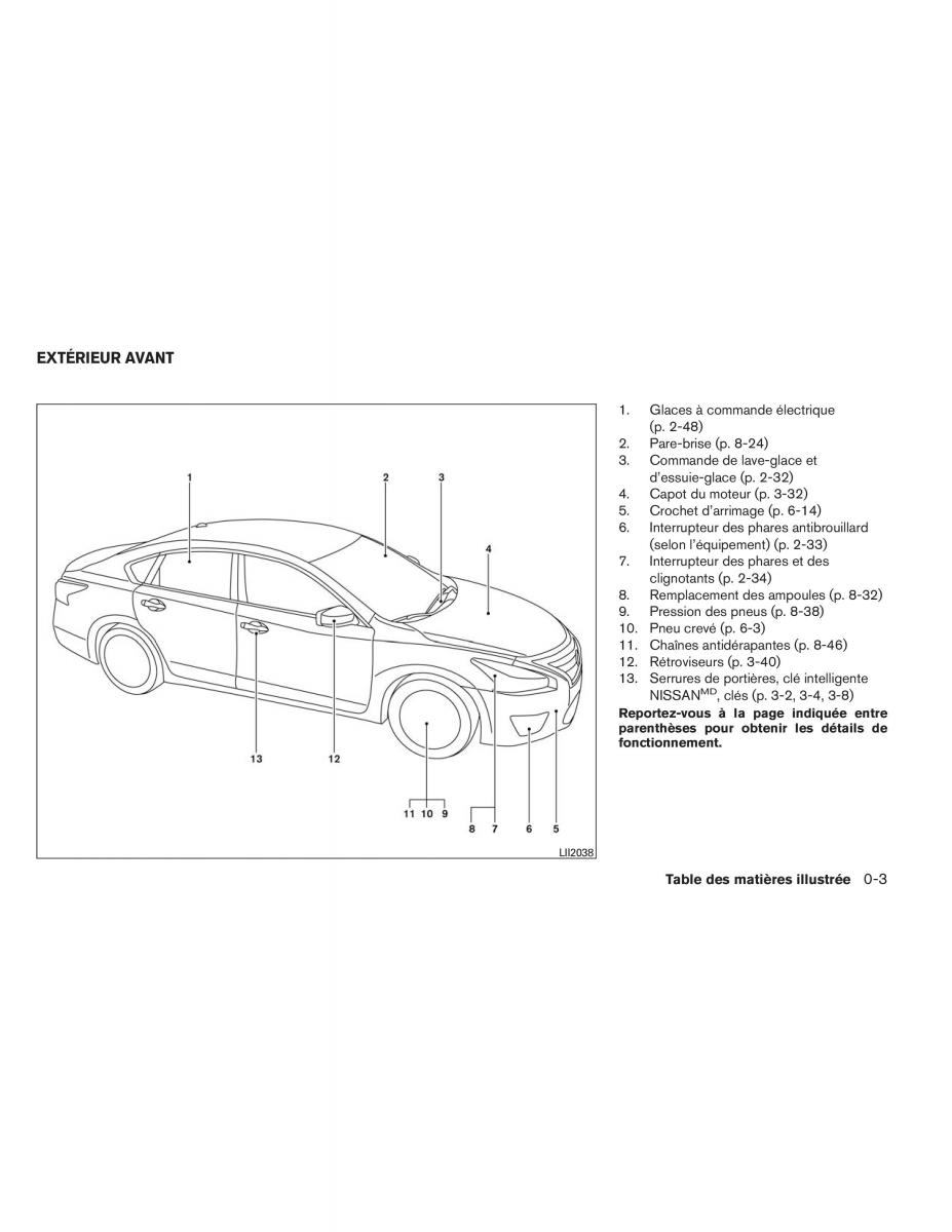 Nissan Altima L33 V 5 manuel du proprietaire / page 12