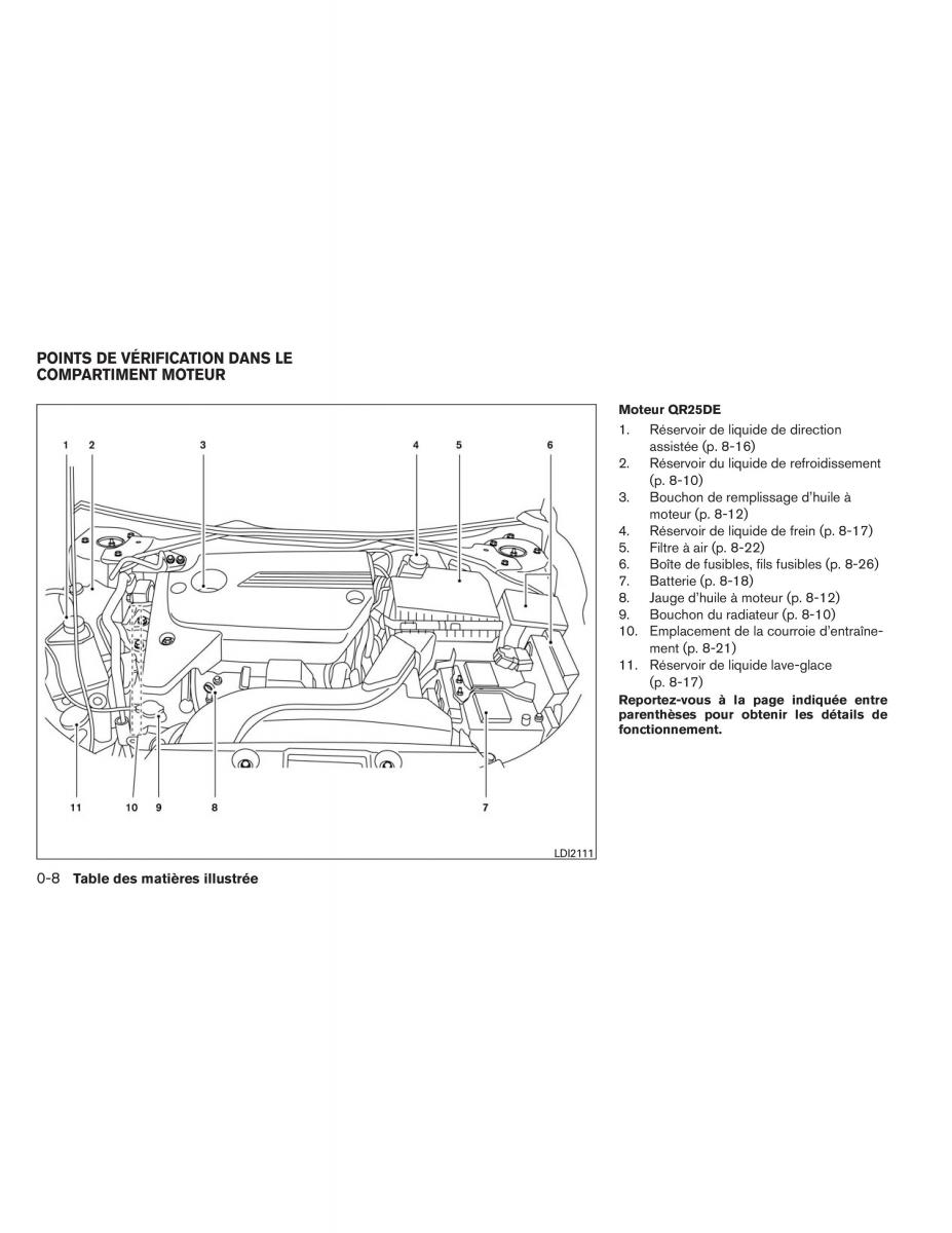 Nissan Altima L33 V 5 manuel du proprietaire / page 17