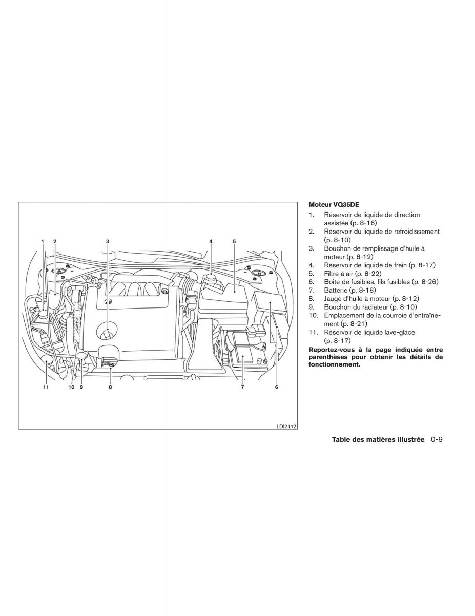 Nissan Altima L33 V 5 manuel du proprietaire / page 18