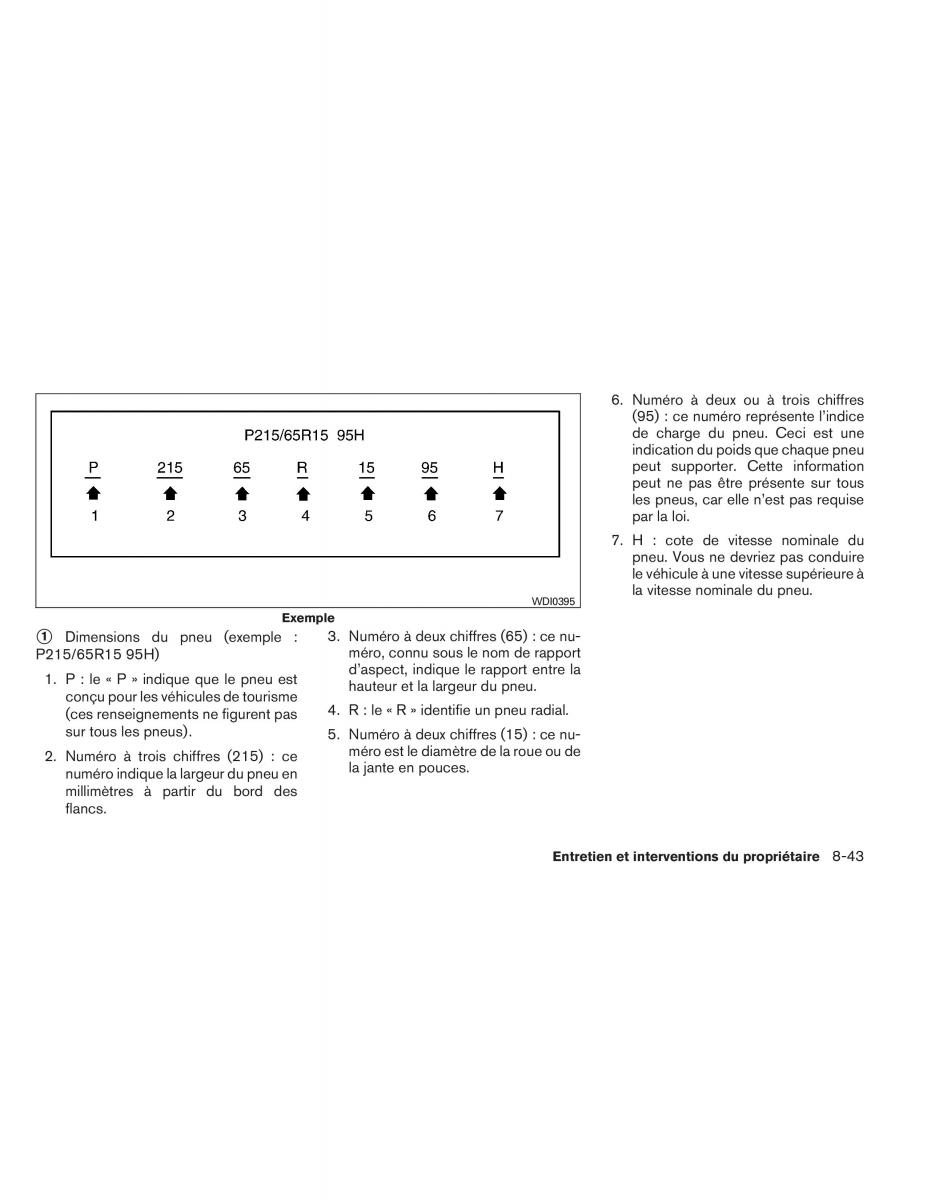 Nissan Altima L33 V 5 manuel du proprietaire / page 448