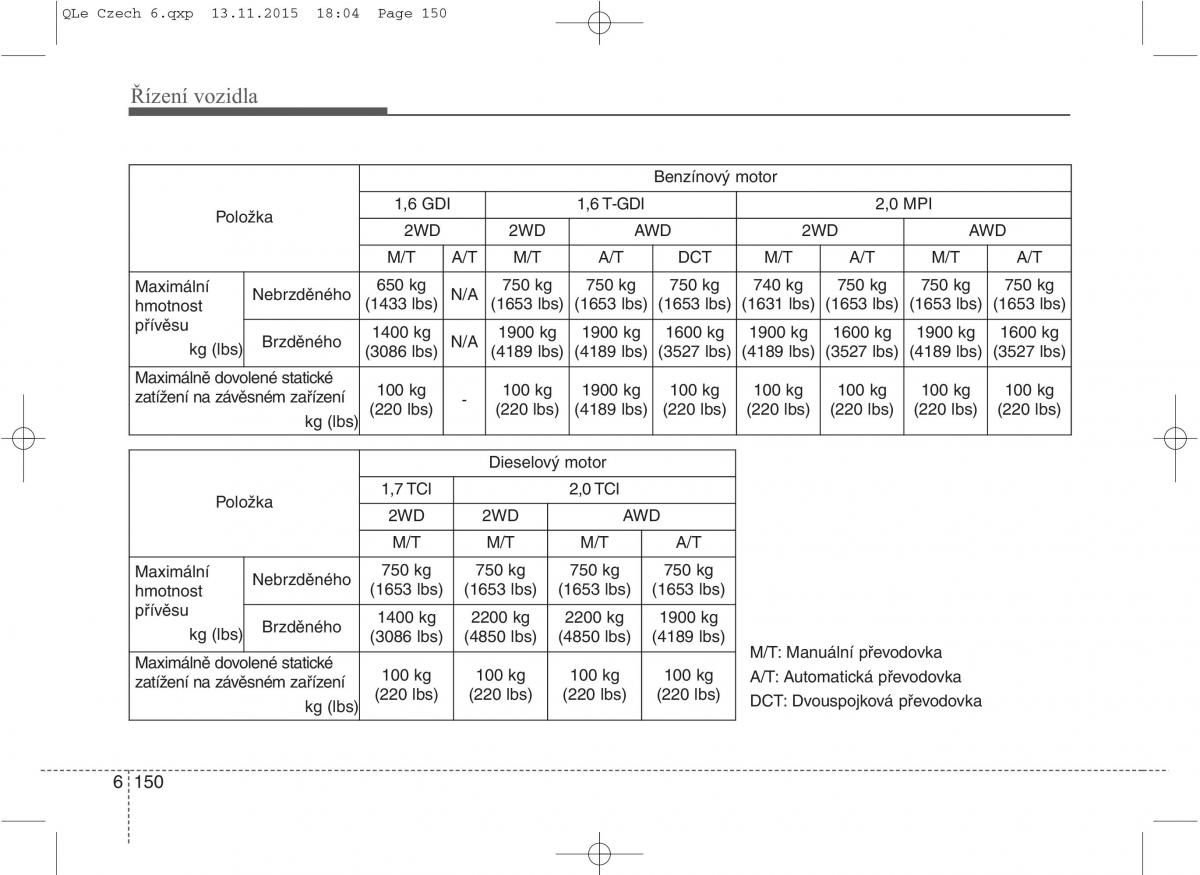 KIA Sportage IV navod k obsludze / page 584