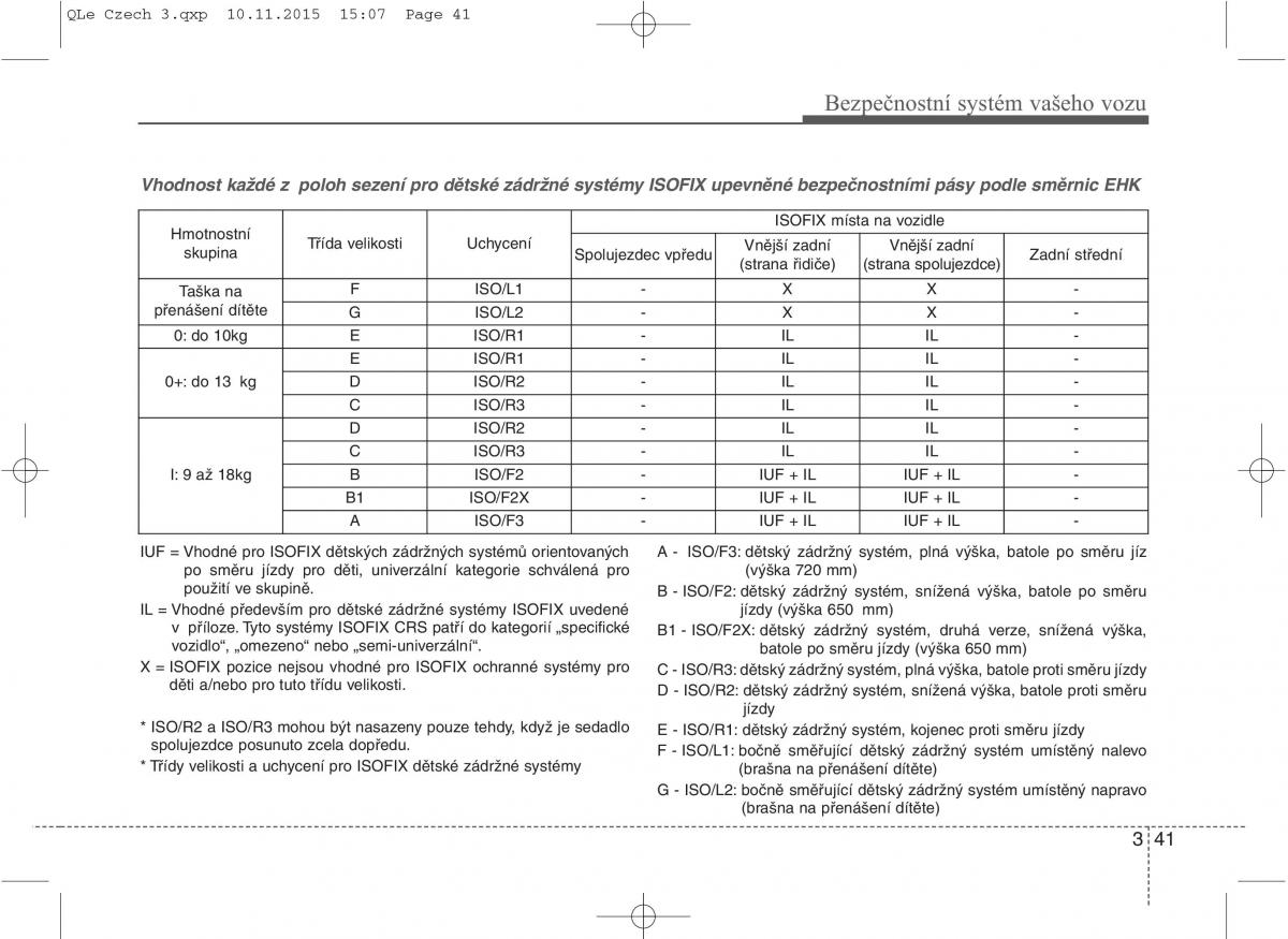 KIA Sportage IV navod k obsludze / page 59