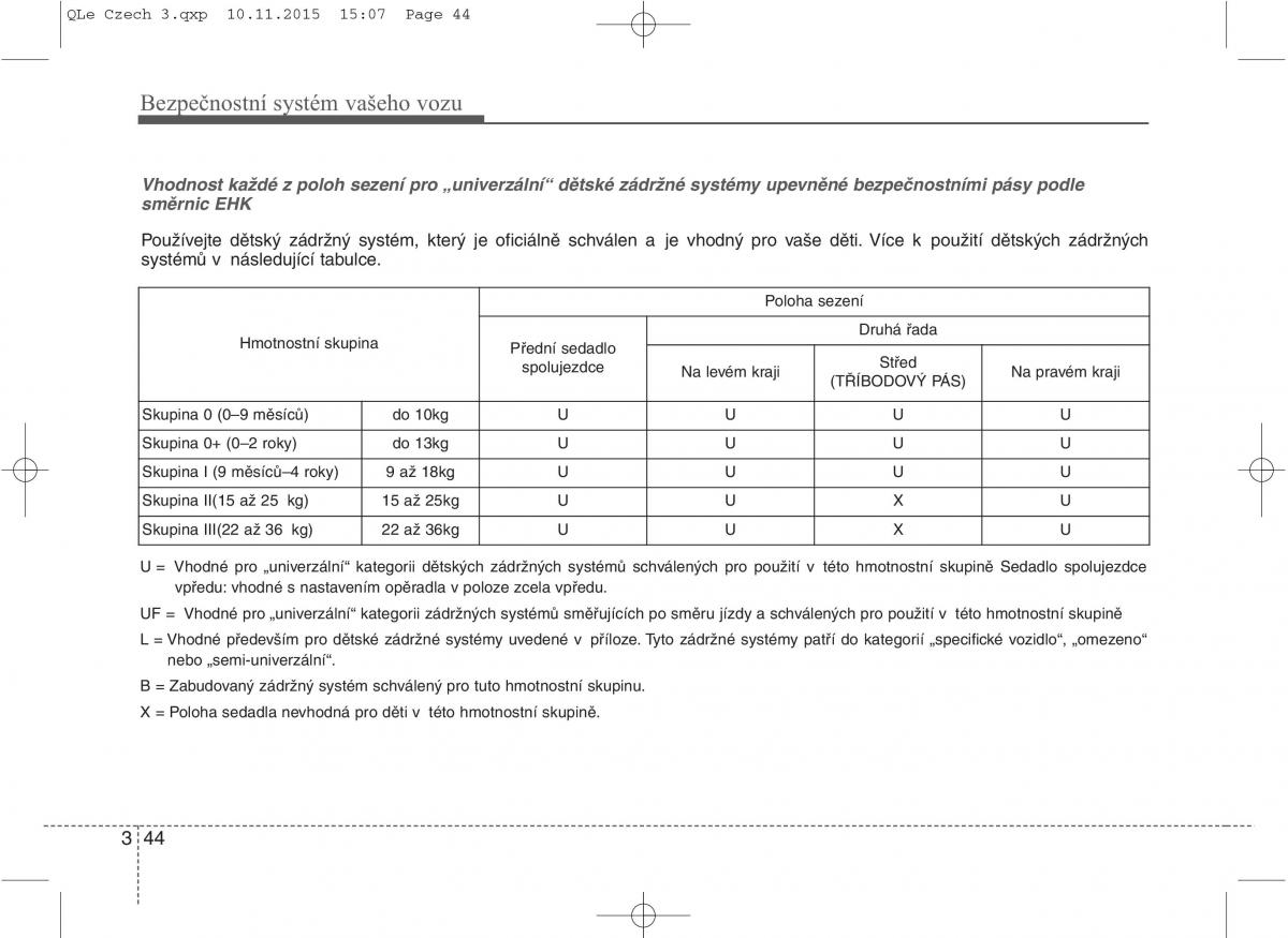 KIA Sportage IV navod k obsludze / page 62