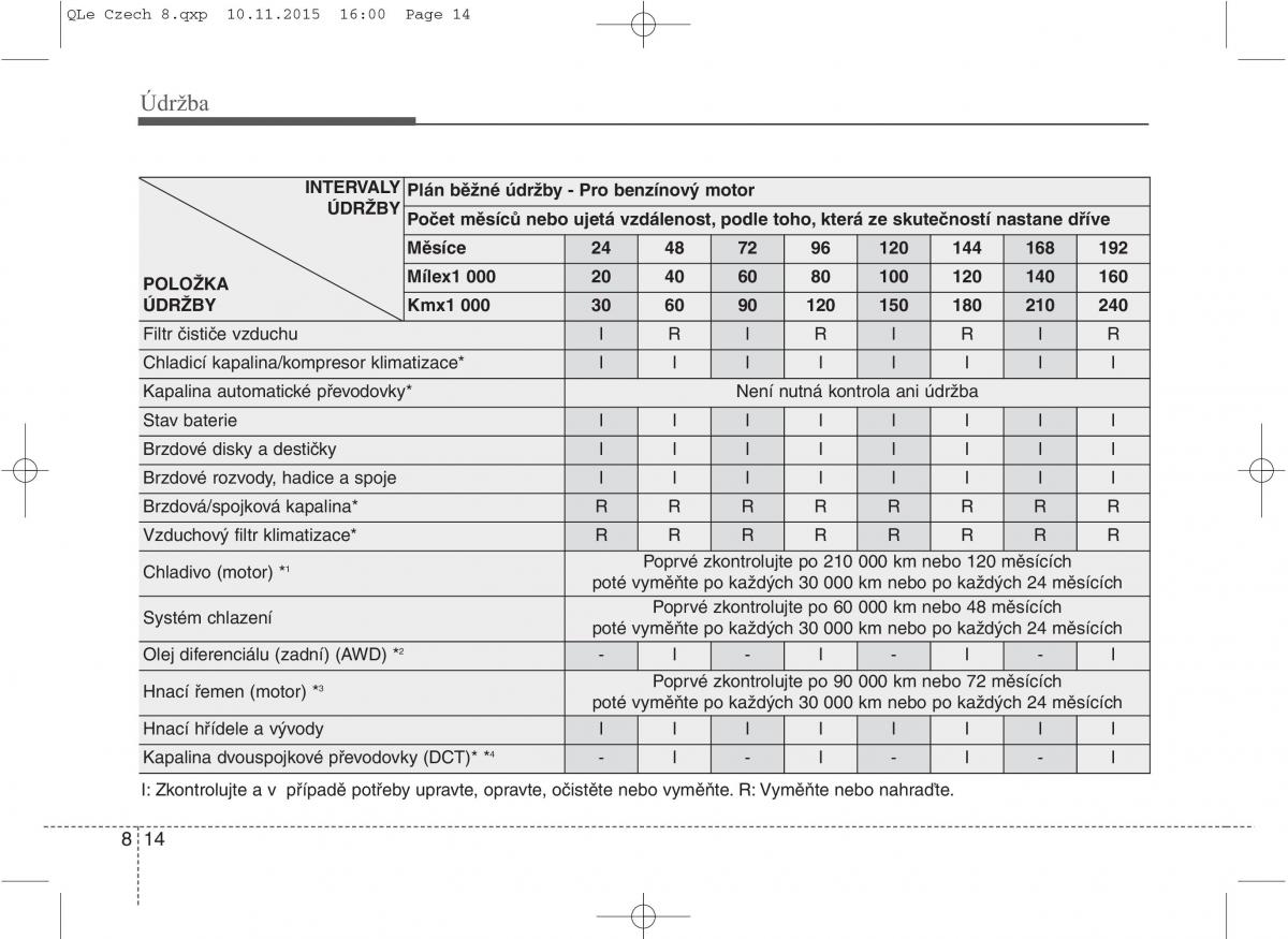 KIA Sportage IV navod k obsludze / page 639