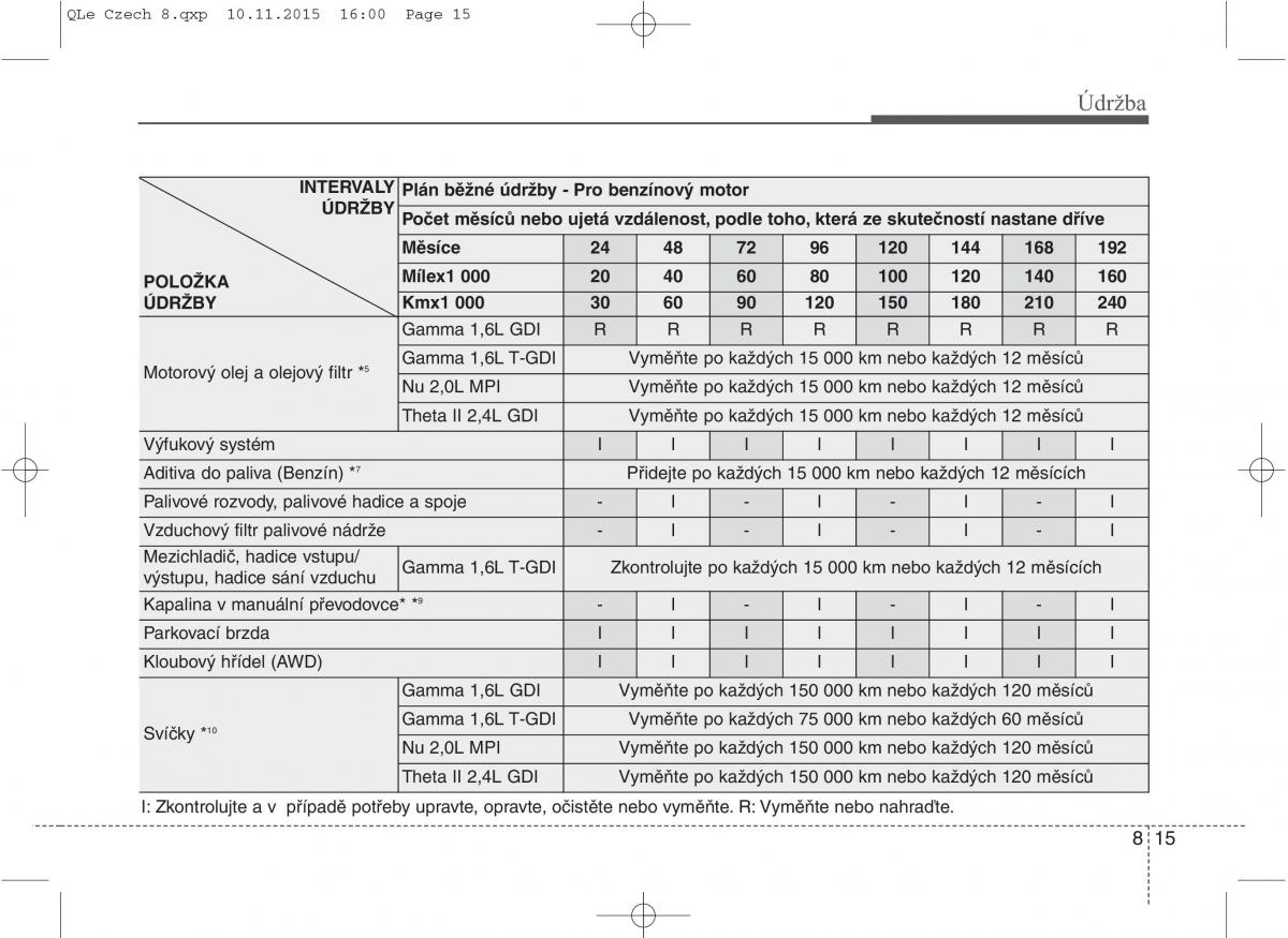 KIA Sportage IV navod k obsludze / page 640