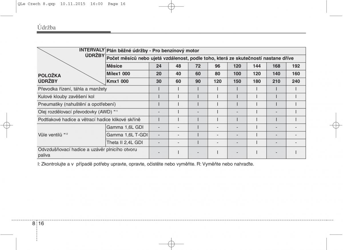 KIA Sportage IV navod k obsludze / page 641