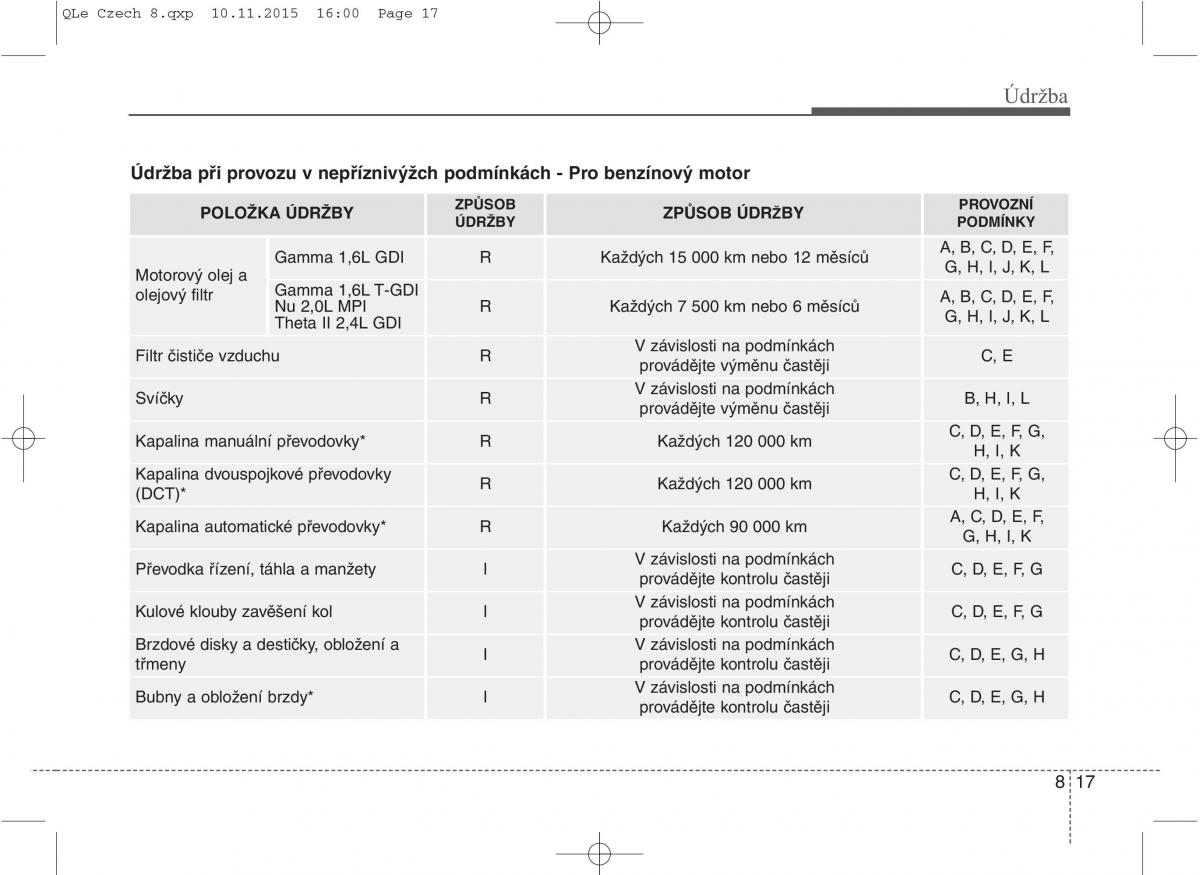 KIA Sportage IV navod k obsludze / page 642