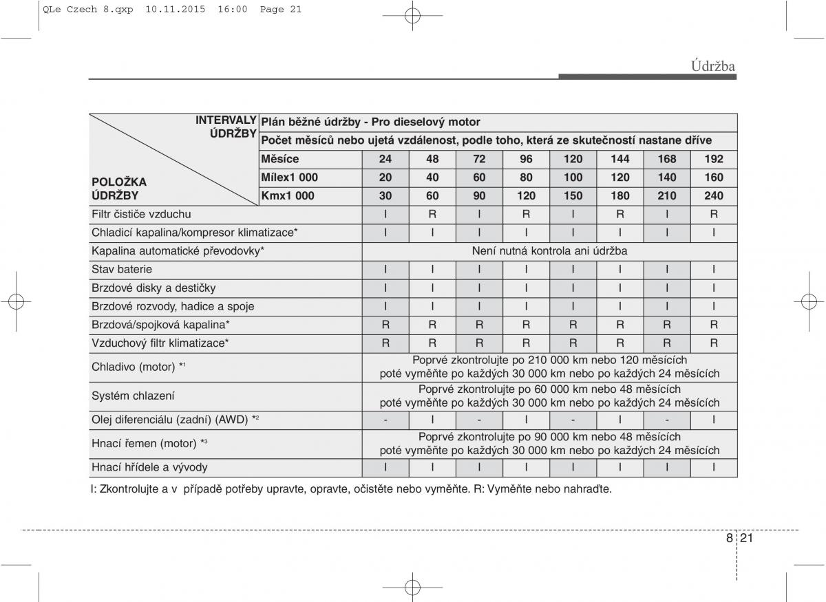 KIA Sportage IV navod k obsludze / page 646