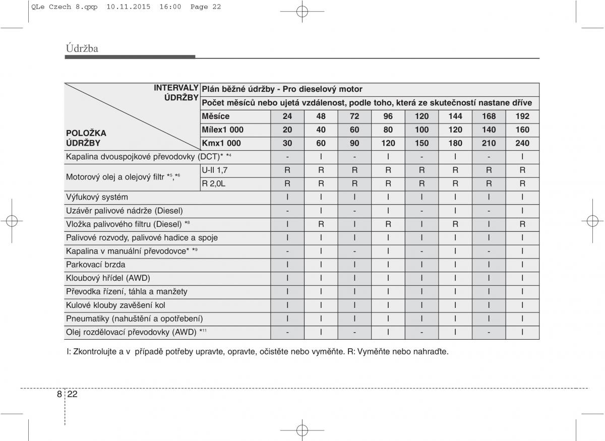 KIA Sportage IV navod k obsludze / page 647