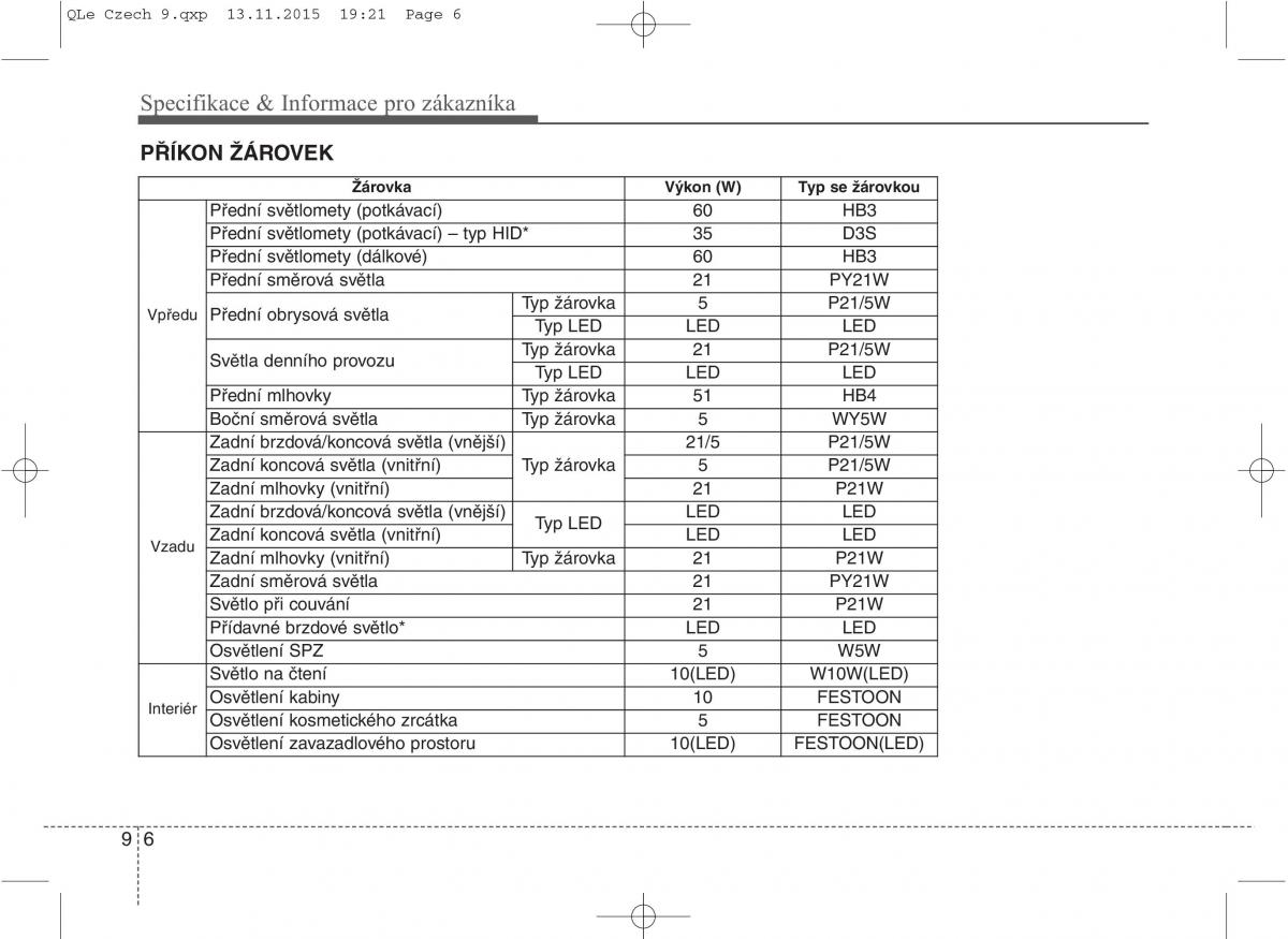 KIA Sportage IV navod k obsludze / page 750