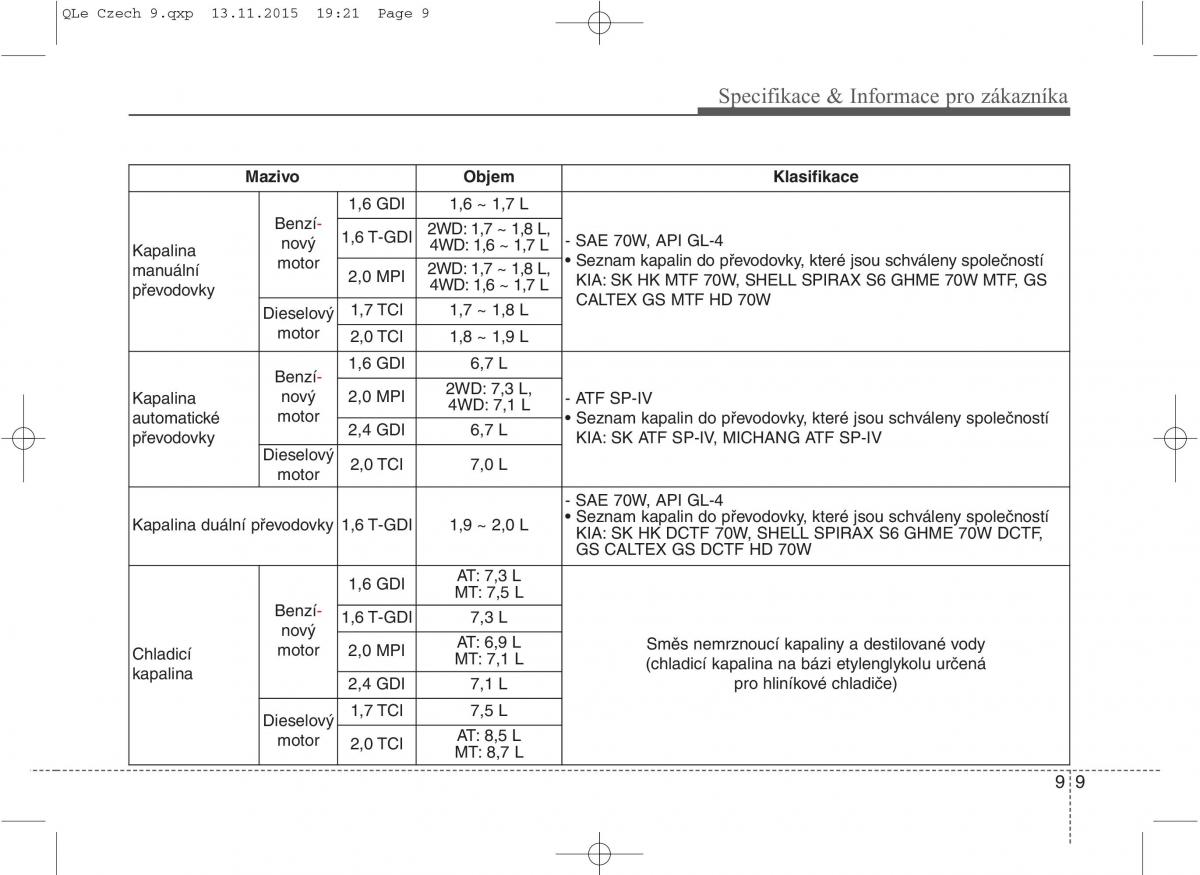 KIA Sportage IV navod k obsludze / page 753