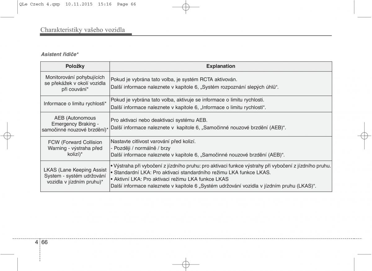 KIA Sportage IV navod k obsludze / page 155