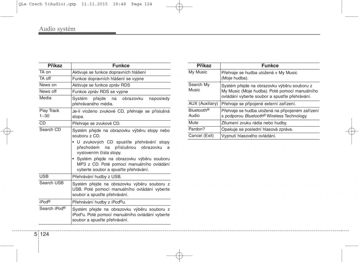 KIA Sportage IV navod k obsludze / page 406