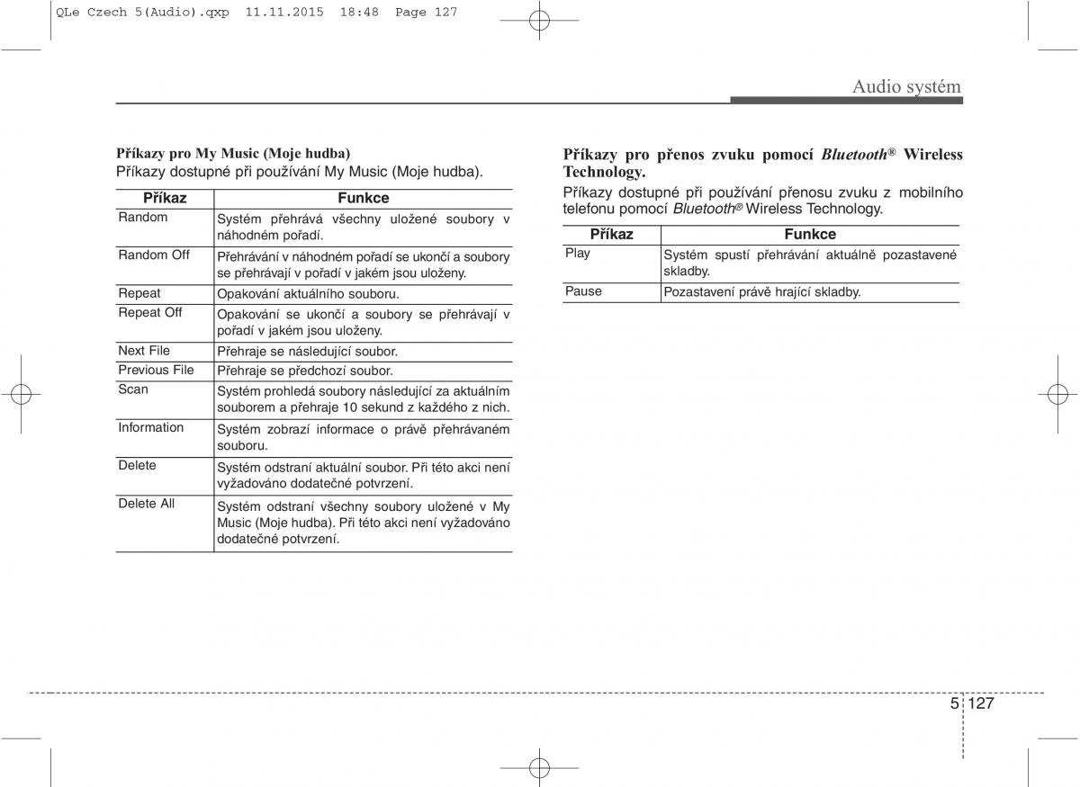 KIA Sportage IV navod k obsludze / page 409