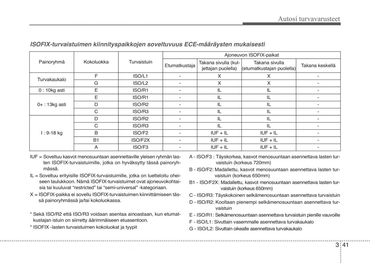 KIA Sportage IV omistajan kasikirja / page 60