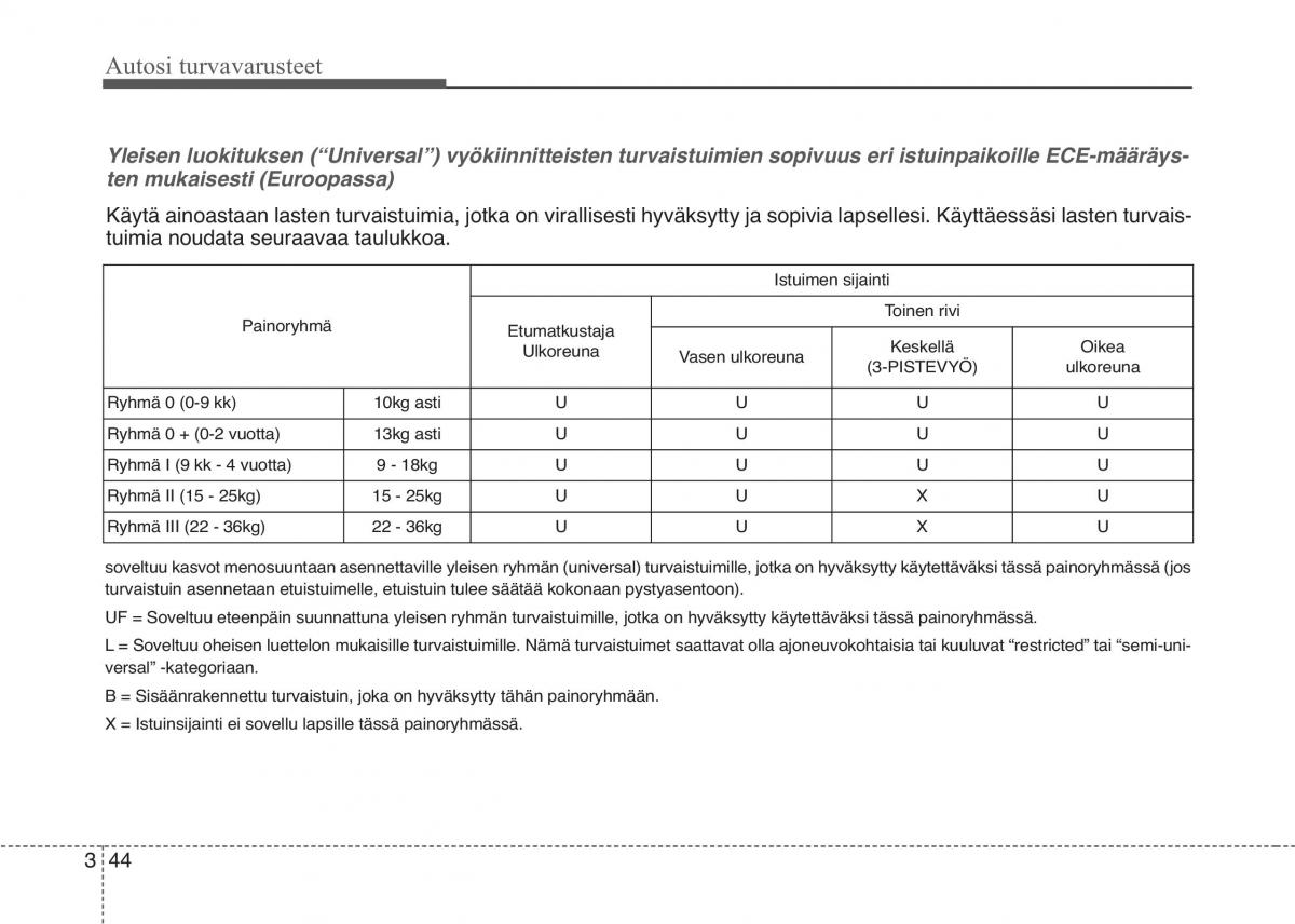 KIA Sportage IV omistajan kasikirja / page 63