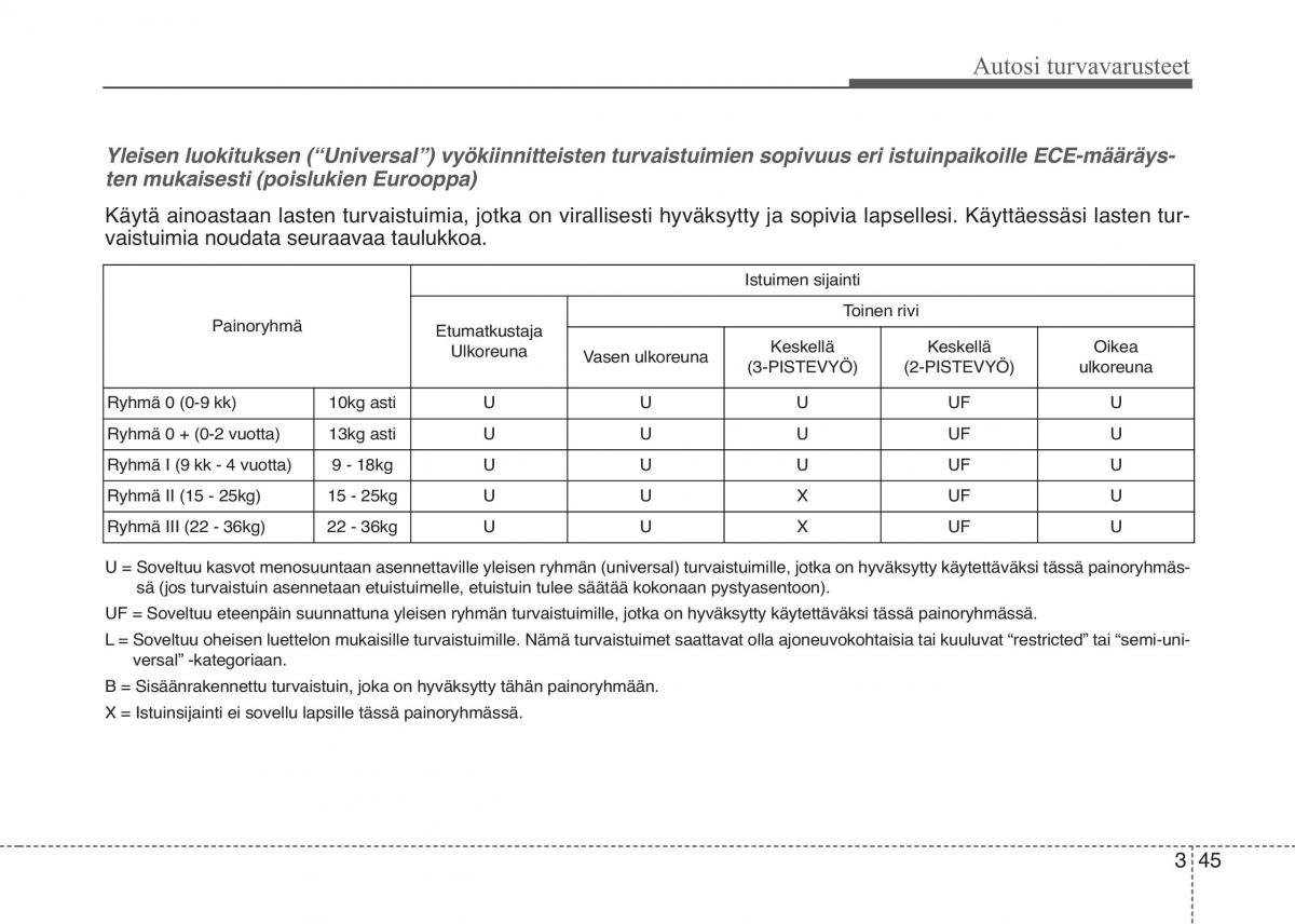 KIA Sportage IV omistajan kasikirja / page 64