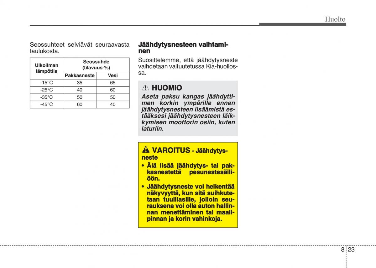 KIA Sportage IV omistajan kasikirja / page 648