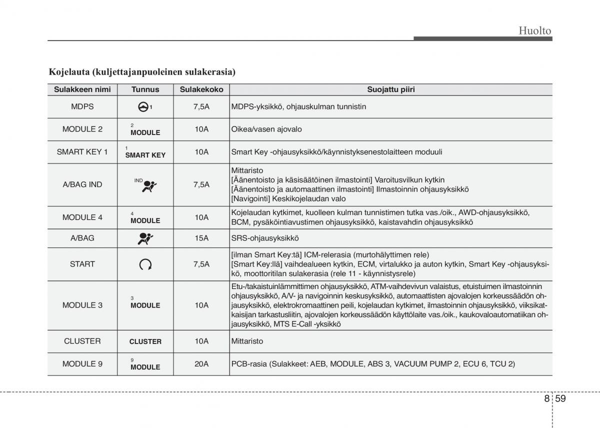 KIA Sportage IV omistajan kasikirja / page 684