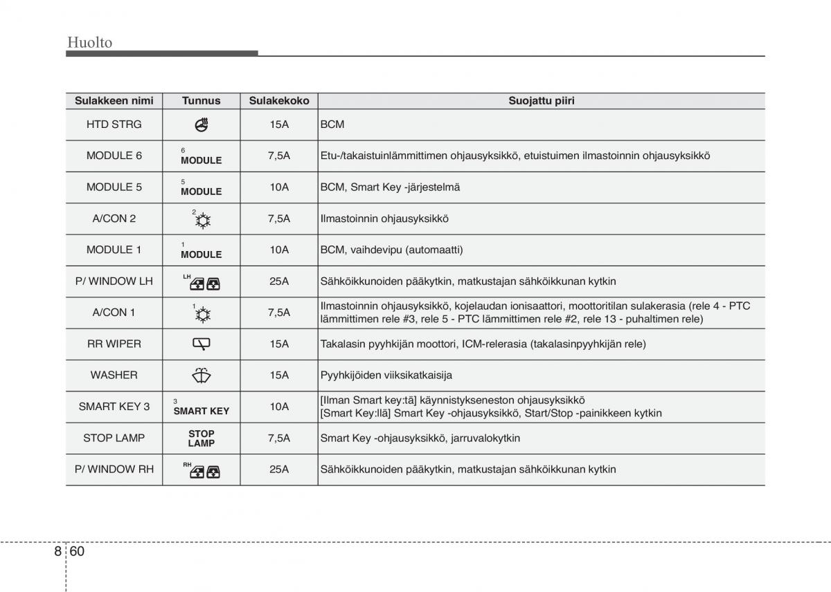 KIA Sportage IV omistajan kasikirja / page 685