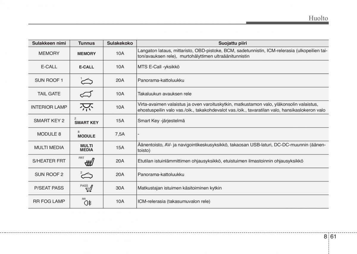 KIA Sportage IV omistajan kasikirja / page 686