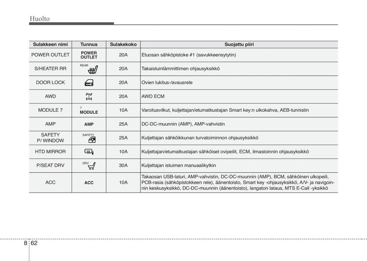 KIA Sportage IV omistajan kasikirja / page 687