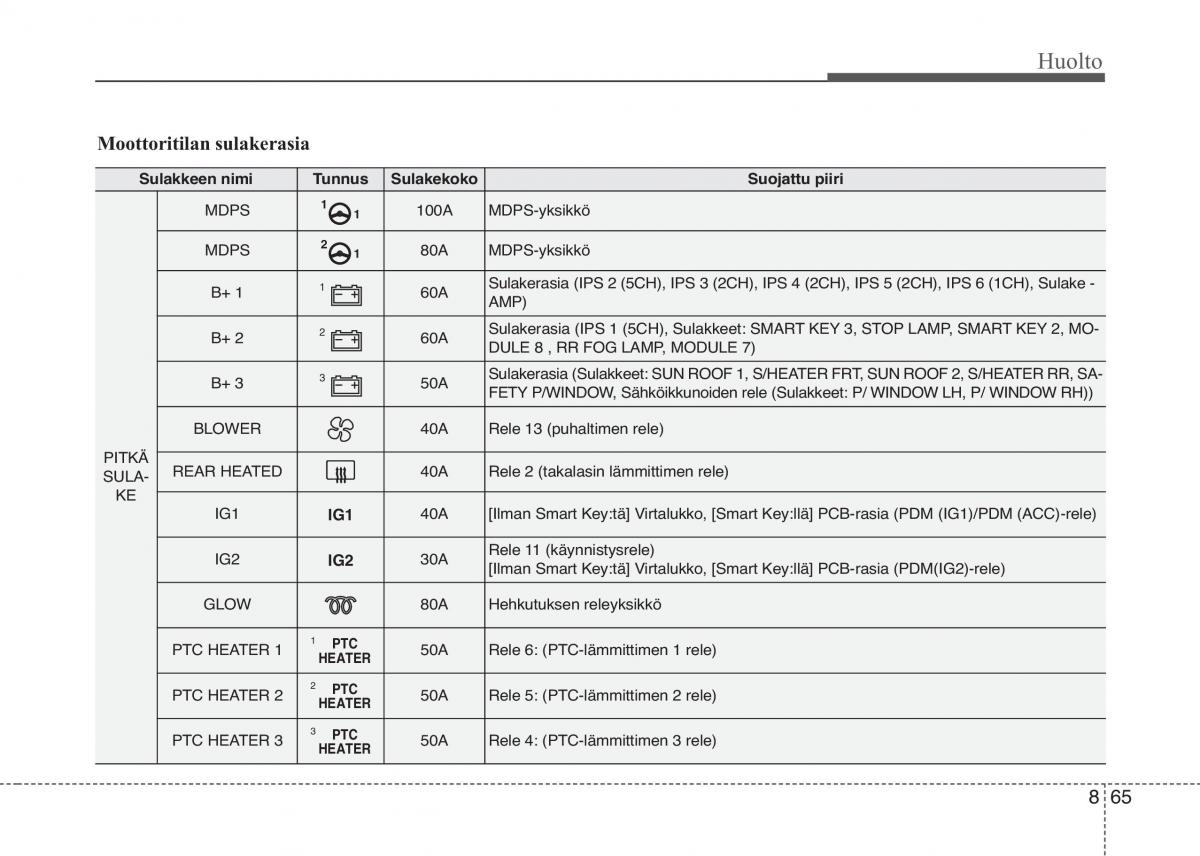 KIA Sportage IV omistajan kasikirja / page 690