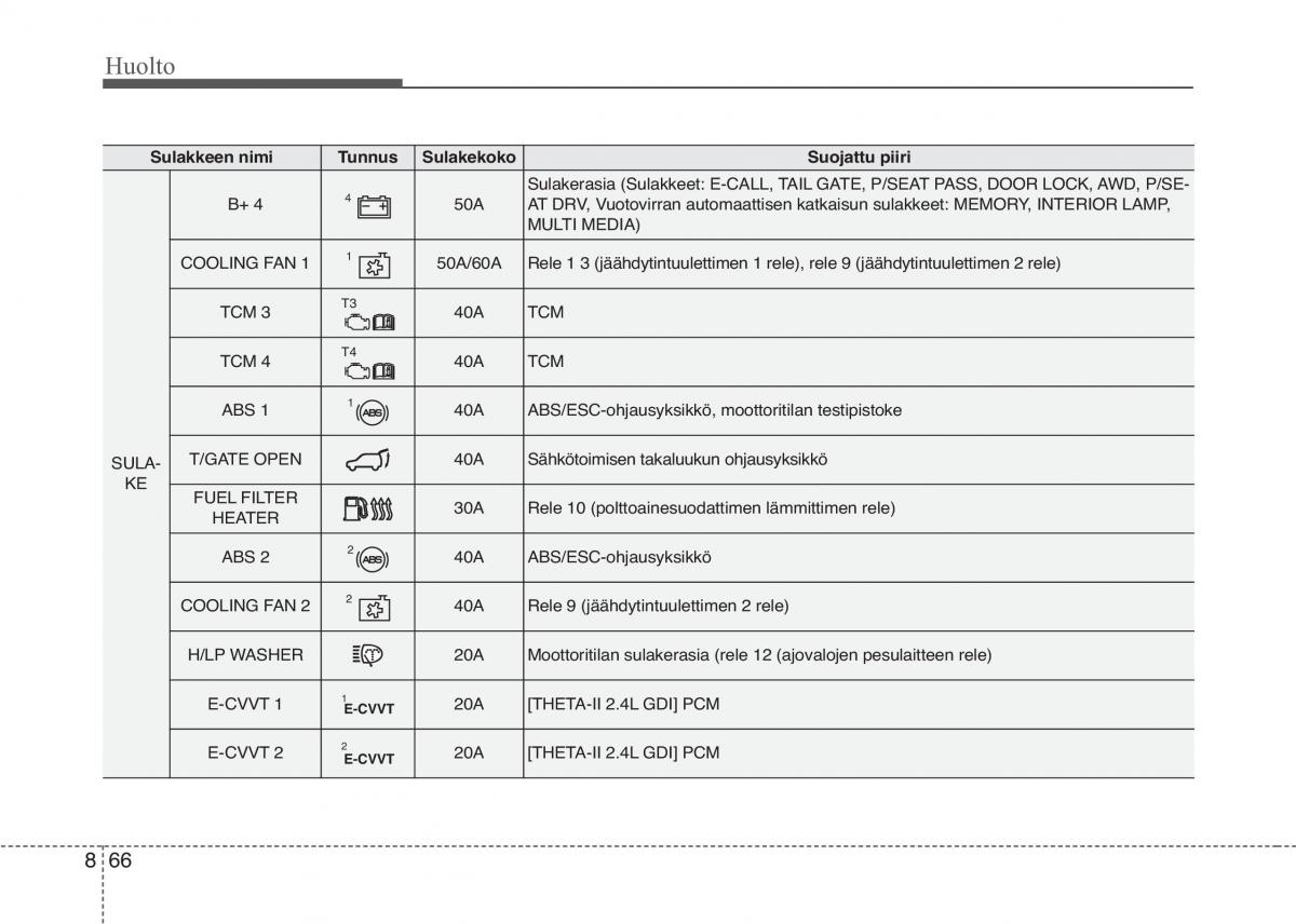 KIA Sportage IV omistajan kasikirja / page 691