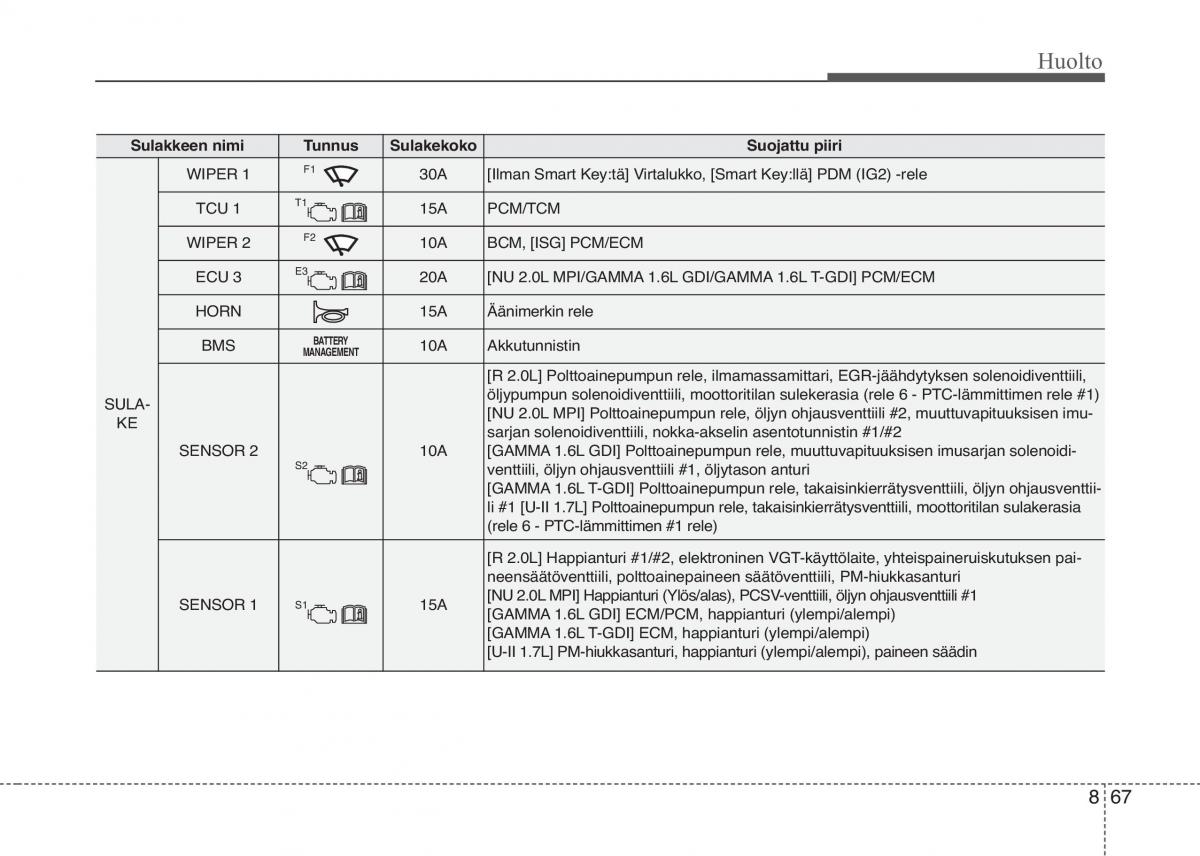 KIA Sportage IV omistajan kasikirja / page 692