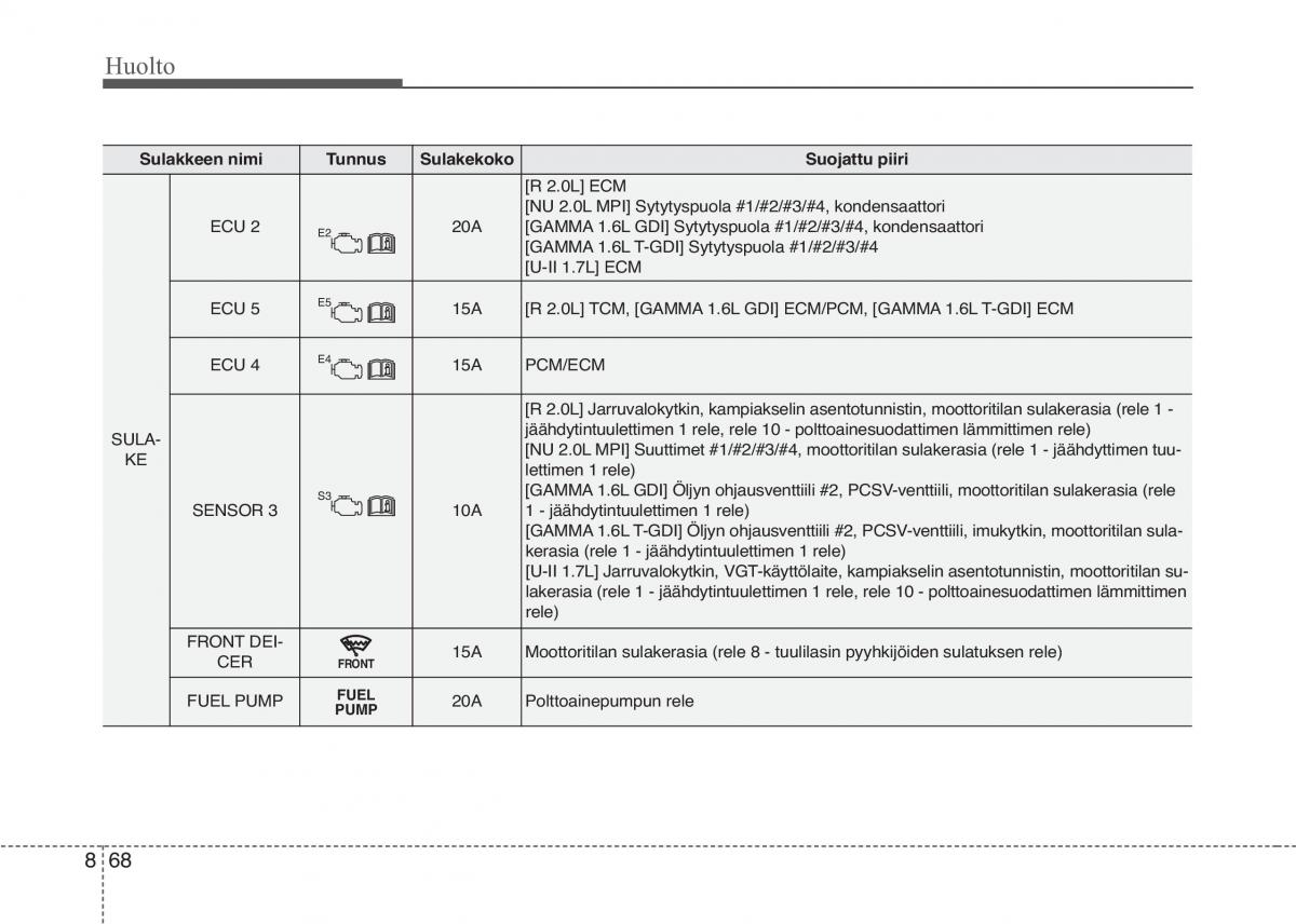 KIA Sportage IV omistajan kasikirja / page 693