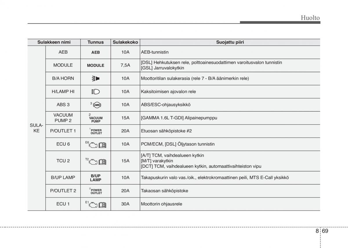 KIA Sportage IV omistajan kasikirja / page 694