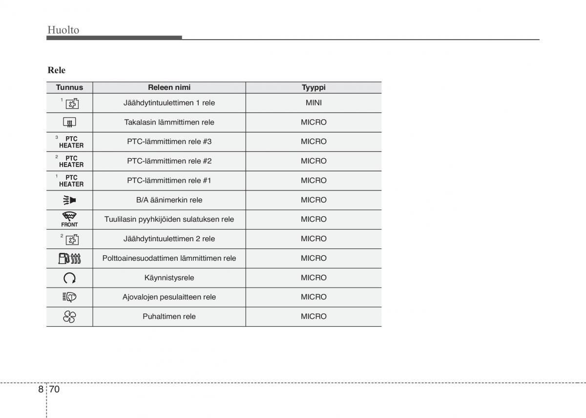 KIA Sportage IV omistajan kasikirja / page 695