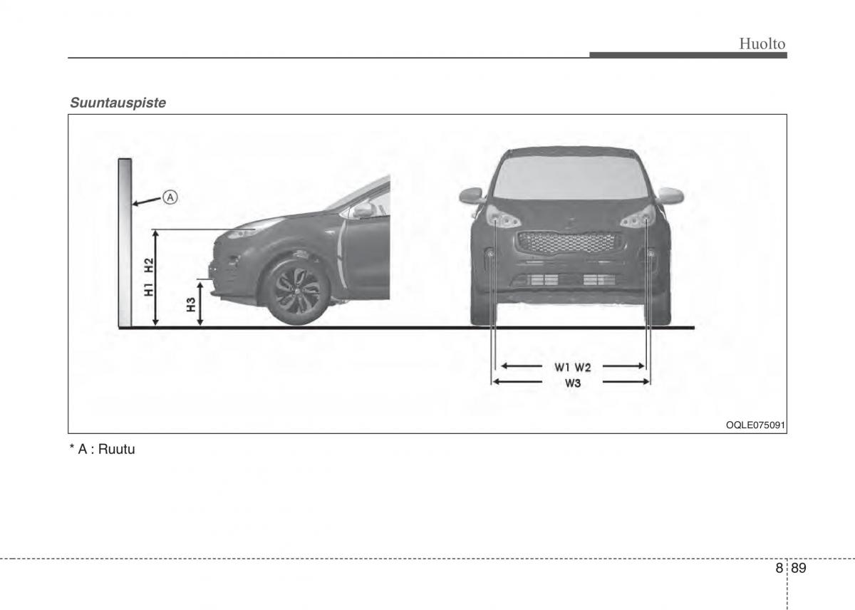 KIA Sportage IV omistajan kasikirja / page 714