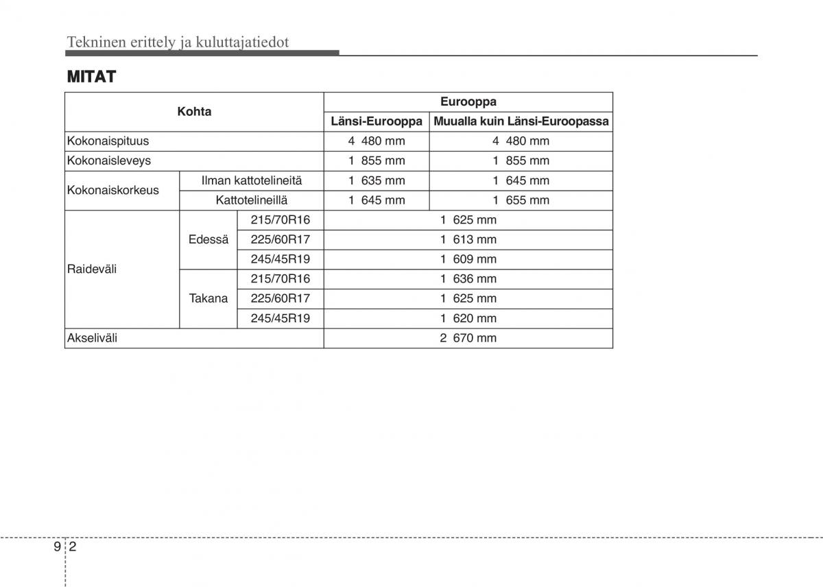 KIA Sportage IV omistajan kasikirja / page 731